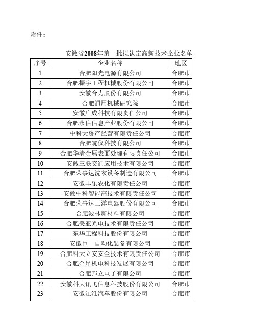 安徽省2008年第一批拟认定高新技术企业名单