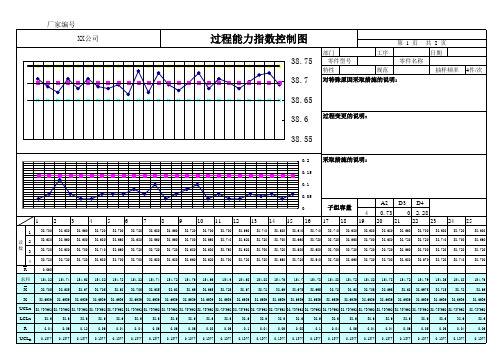 过程能力指数CPK计算表