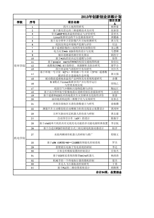 电子科技大学2013年创新创业训练补充立项项目汇总-教务处
