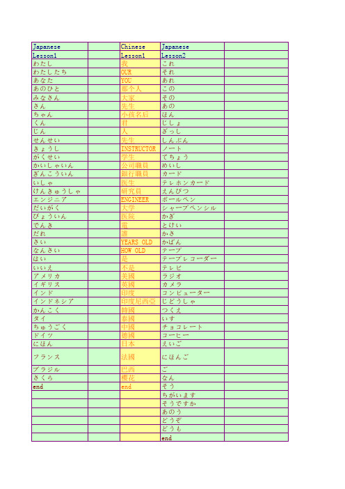 日语二级重点500单词excel程序