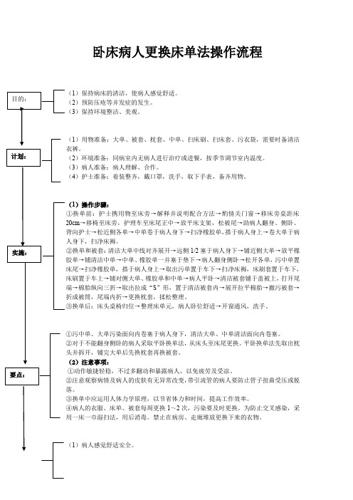 卧床病人更换床单法操作流程