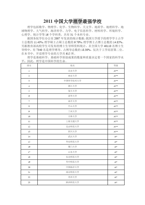 理科各学科大学排名