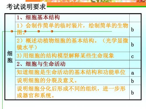 .1观察多种多样的生物和细胞