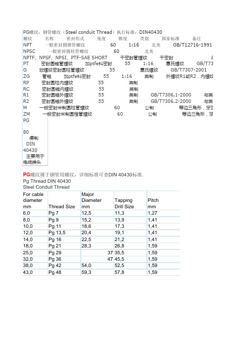 螺纹种类
