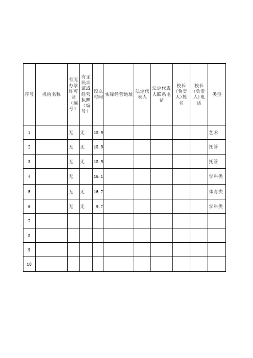 中心学校：校外培训机构摸排信息表