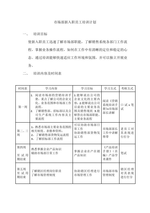 市场部新入职员工培训计划