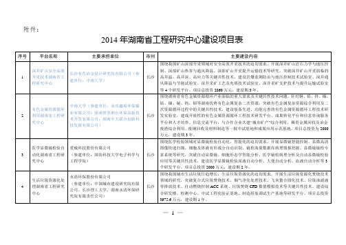 关于批复2014年湖南省工程研究中心建设项目的通知