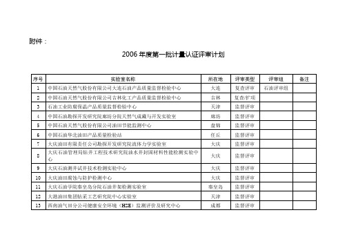 第一批国家计量认证评审计划