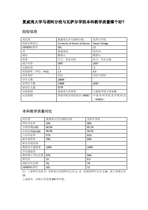 夏威夷大学马诺阿分校与瓦萨尔学院本科教学质量对比