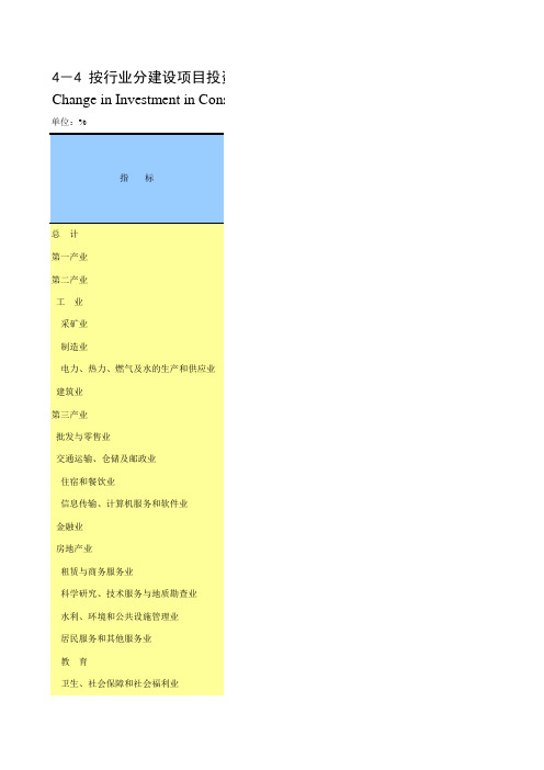 重庆社会发展经济数据：4-4 按行业分建设项目投资和建设总规模较上年变化情况(2018年)