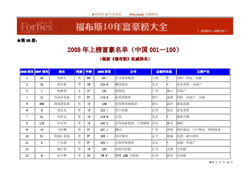 福布斯10年富豪榜大全(第08册-2008年)