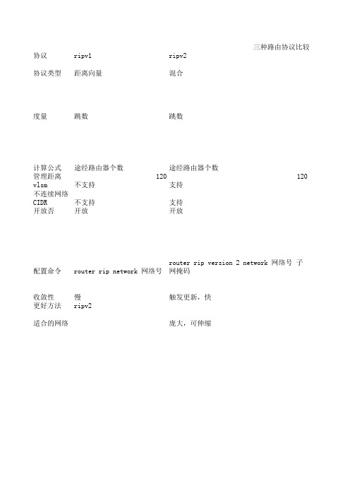 三种路由协议比较