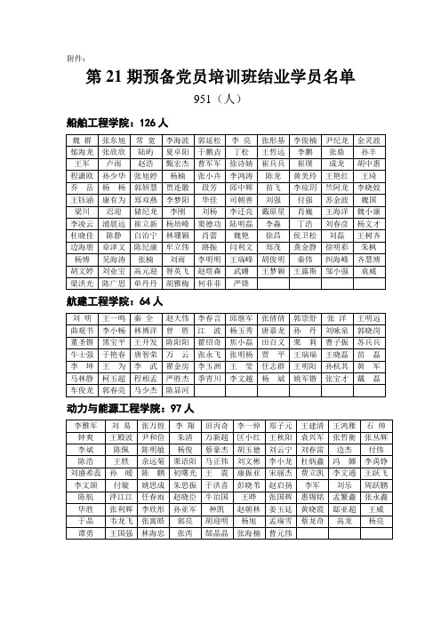 第21期预备党员培训班结业学员名单