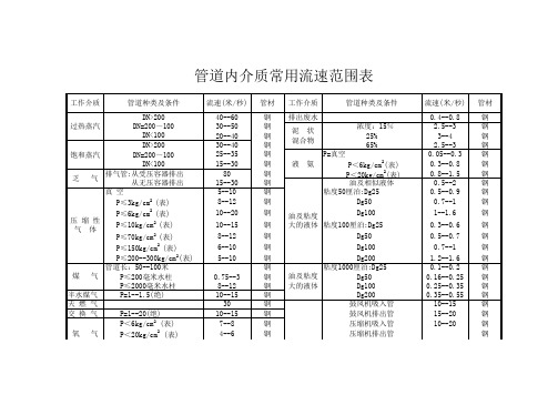 管道内介质常用流速范围表