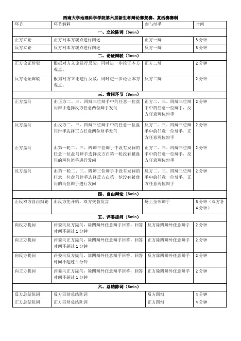辩论赛复赛、复活赛赛制