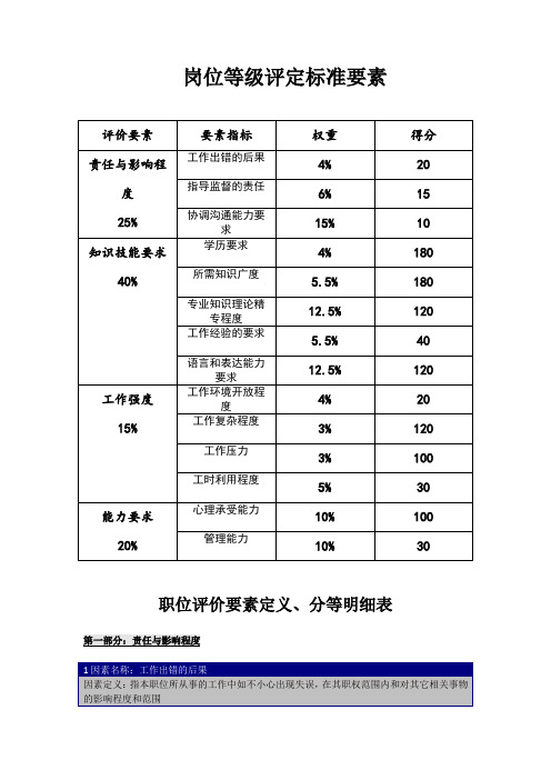 岗位等级评定标准要素