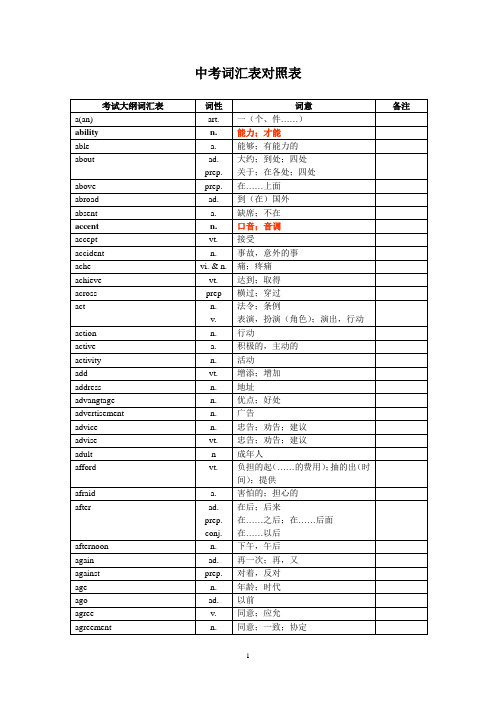 中考1600词汇对照表(英译汉)精讲