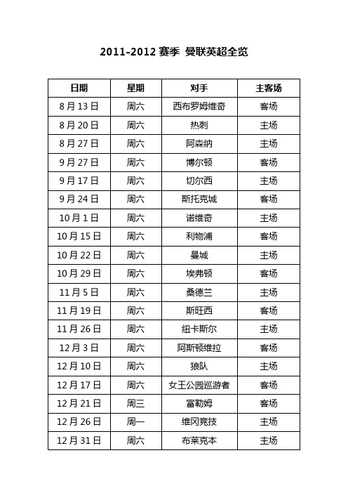2011至2012赛季曼联赛程表