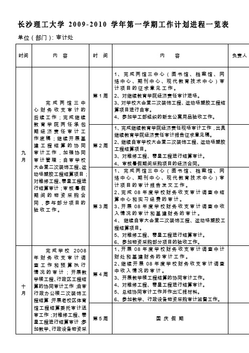 长沙理工大学2009-2010学年第一学期工作计划进程一览表