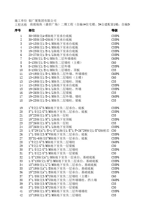商品砼竣工清单表2016.1.22