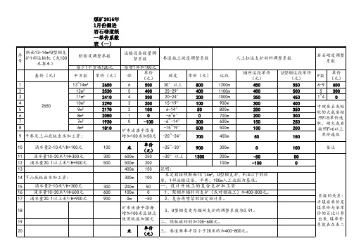 掘进单价最新