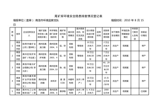 全市尾矿库环境安全隐患排查情况登记表