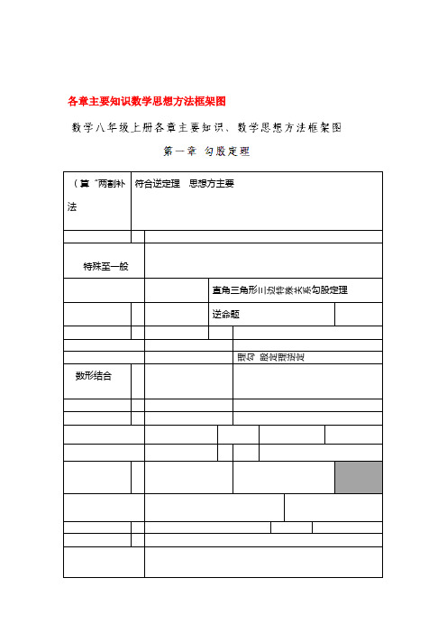 2018 2019八年级数学上册各章主要知识数学思想方法框架图素材新版北师大版