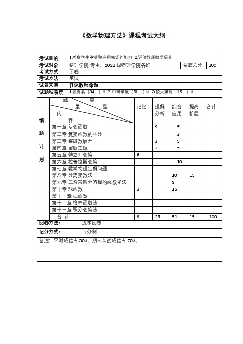 山东大学物理学院 数学物理方法 2022-2023期末试题及解析