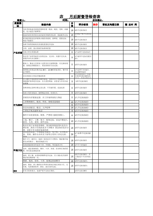 连锁火锅店后厨督导检查表