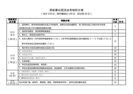 郑家寨社团活动考核积分表1