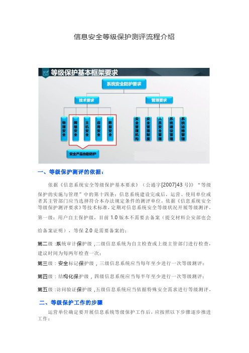 信息安全等级保护测评流程介绍