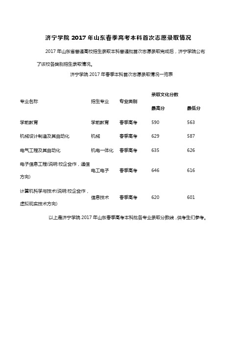 济宁学院2017年山东春季高考本科首次志愿录取情况