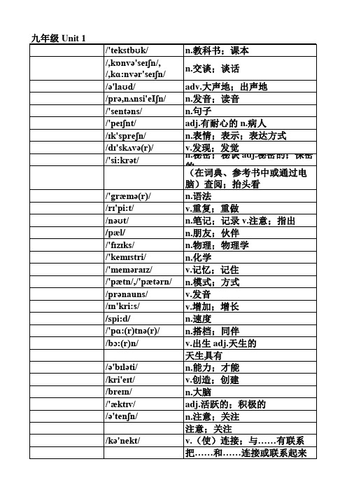 新版人教版九年级 新版人教版九年级英语单词默写表 按单元排序 全册 附音标和解释 