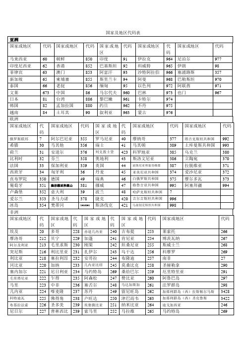 国家及地区代码表