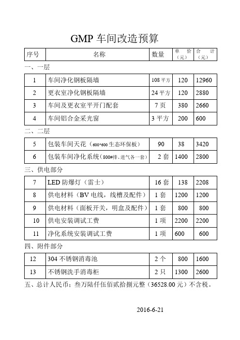 GMP车间改造预算