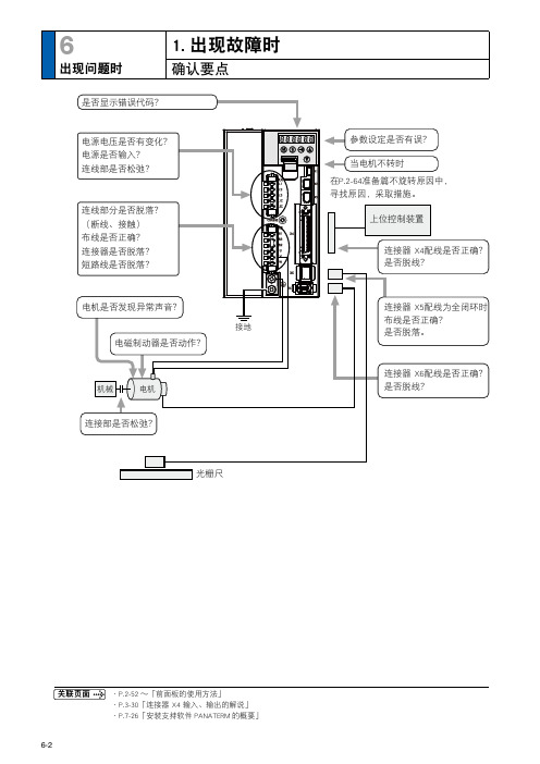 松下伺服电机A5系列故障代码