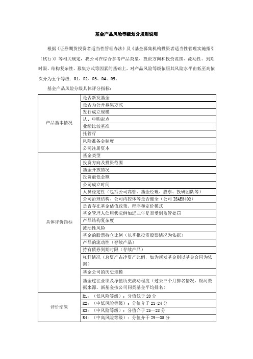 基金产品风险等级划分规则说明