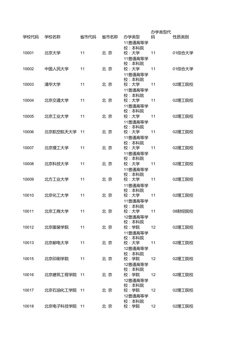 一学历学校代码查询100712