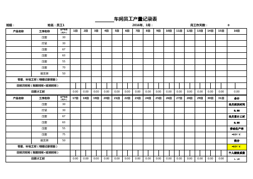 员工产量记录及工资核算明细表