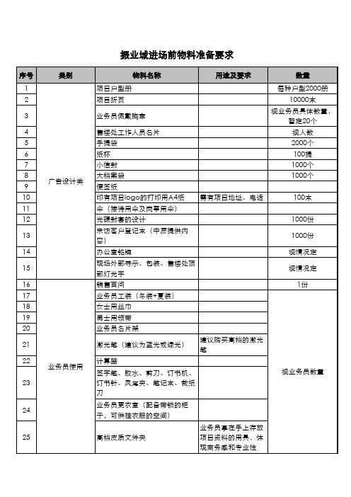 售楼处进场前的物料准备