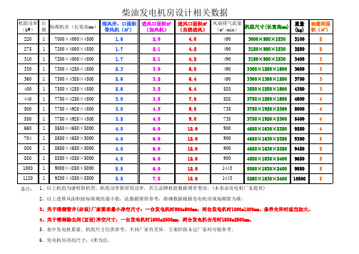 柴油发电机组进排风面积等数据