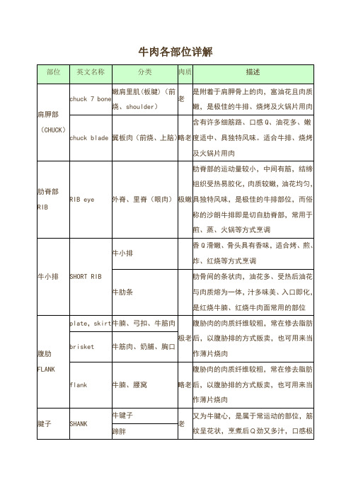 牛肉各部位详解