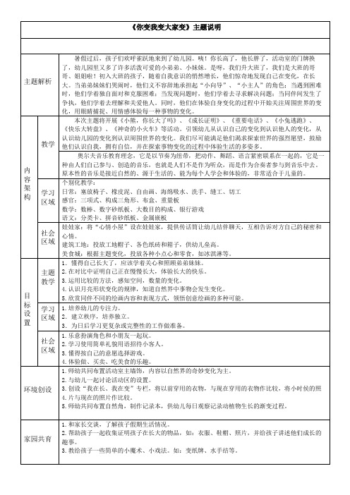 大班主题说明：你变我变大家变