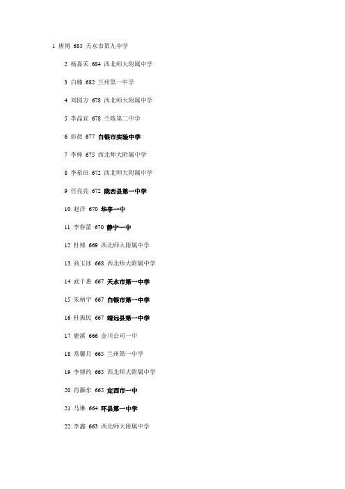 2012年甘肃省高考理科前 百名
