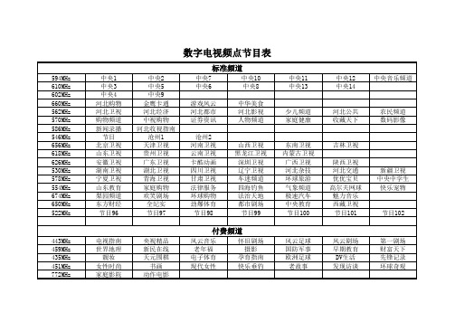 河北省数字电视频点节目表