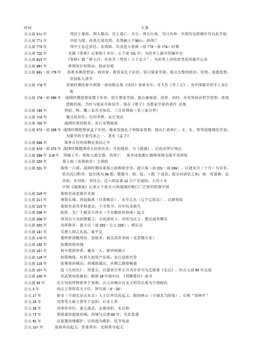 历史中外年表