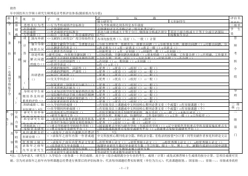 2019年中国医科大学硕士研究生硕博连读考核评估体系(圆括弧内为分值)