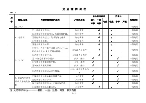 XX安装工程危险源辨识表