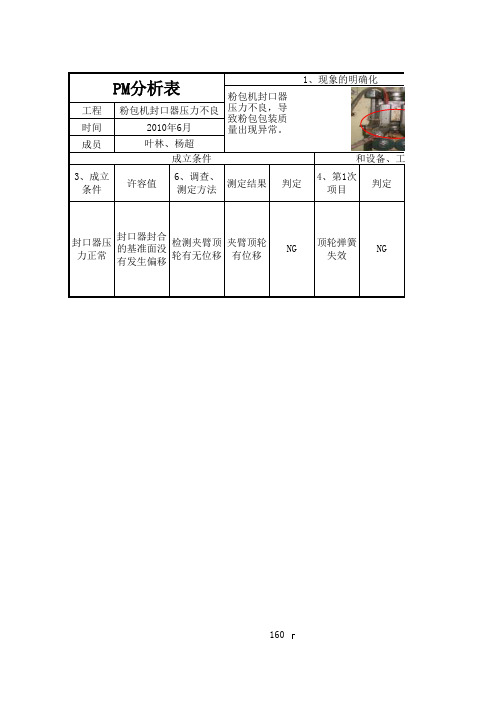 PM分析