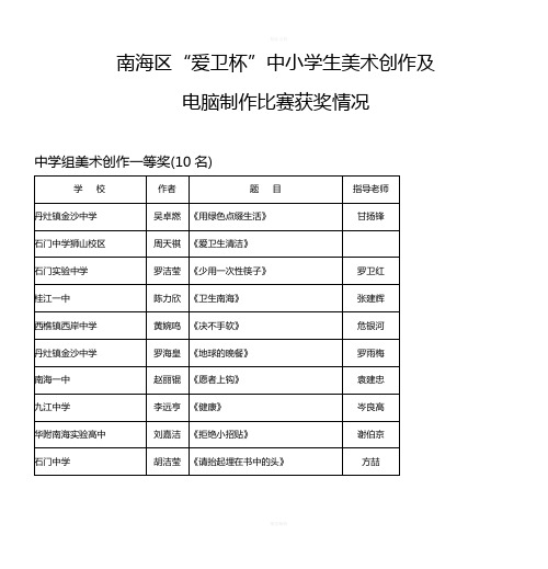 南海区“爱卫杯”中小学生美术创作及-电脑制作比赛获奖情况
